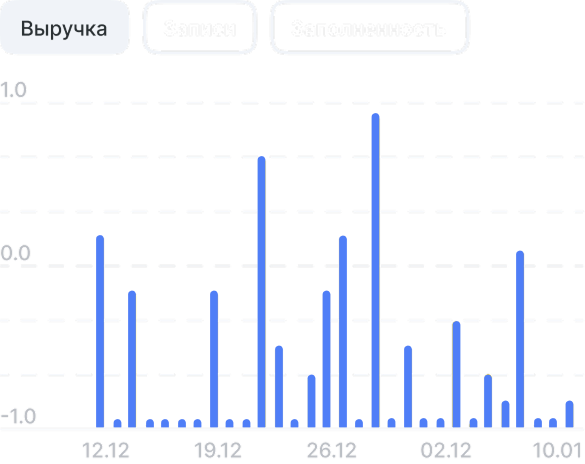 Аналитика, записи и заполненность
