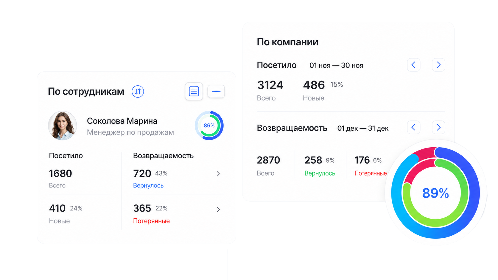 Работа с вернувшимися и потерянными клиентами
